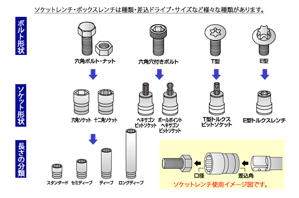 Ａ−ＭＡＧ 防爆６角インパクト用ディープソケット差込角１／２インチ