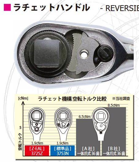 ko-ken (コーケン)　コーケン工具　通販　Z-EAL　ラチェット