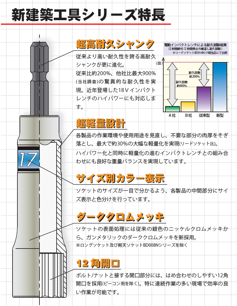 コーケン(ko-ken) ソケット コーケン工具 通販 BD008N-165-17 超ロング