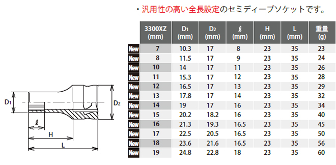 Koken(コーケン）3/8SQ. Z-EAL 6角セミディープソケット 18mm (3300XZ-18)の通販はコーケンツールショップへ。