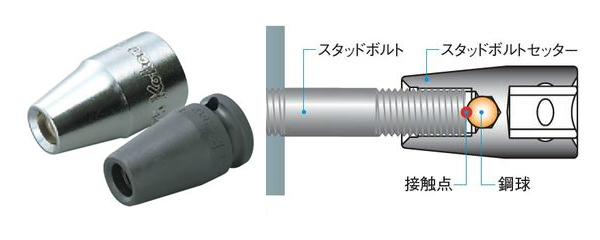 KUKKO KUKKO(クッコ):スタッドボルトプーラー 22MM 53-22